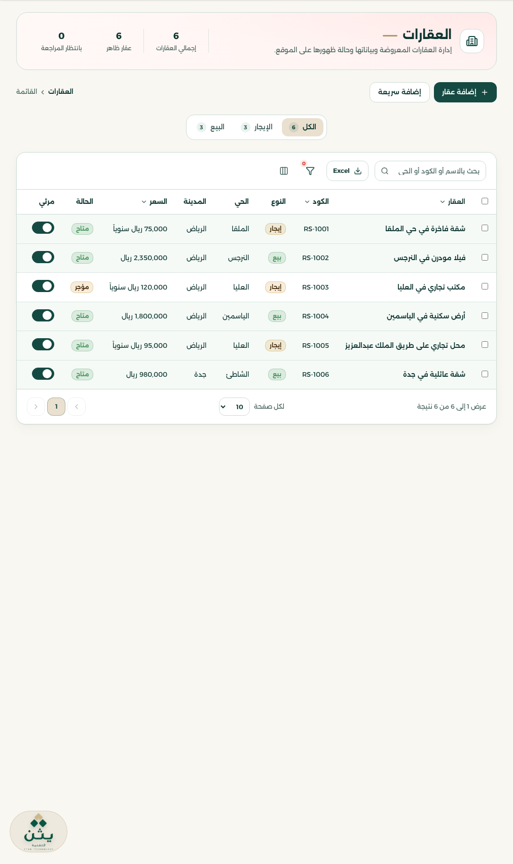 العقارات والوحدات